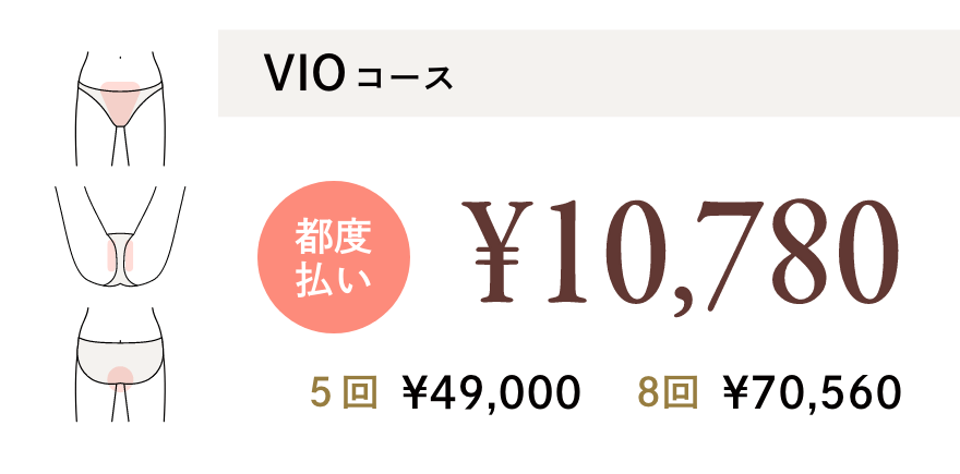 VIOコース