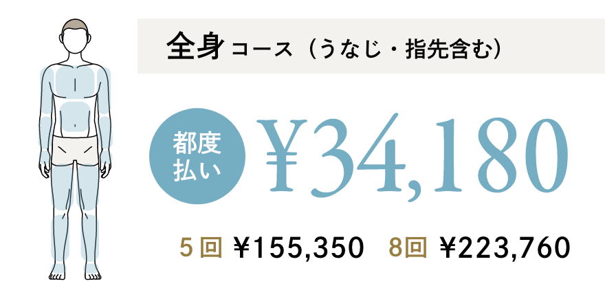全身+VIO+顔コース