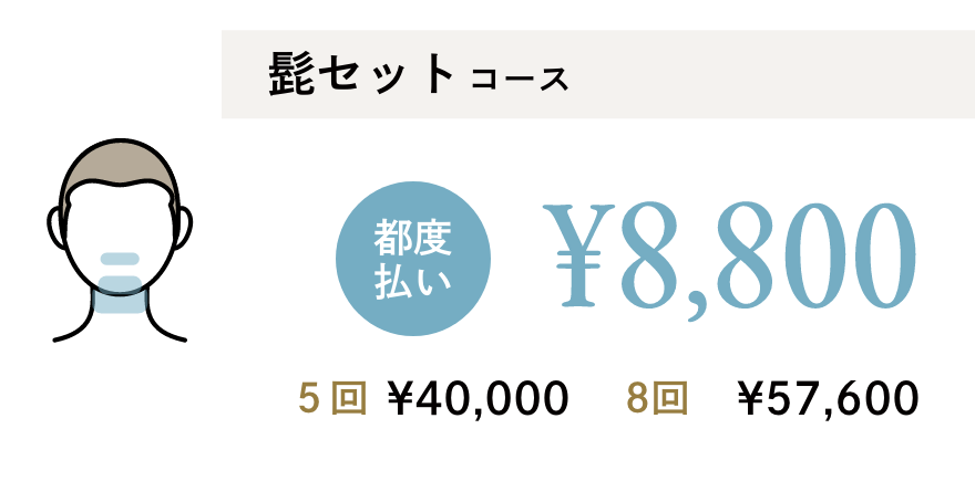 顔（髭など）コース