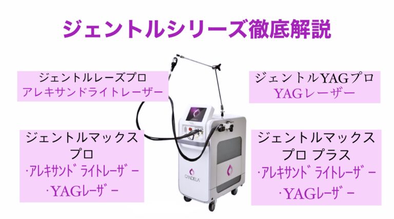 ジェントルシリーズ徹底解説 